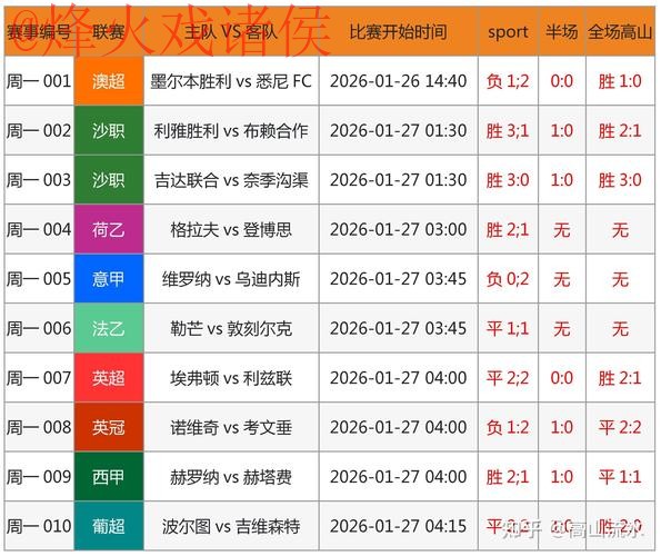 世界杯预测平台官方