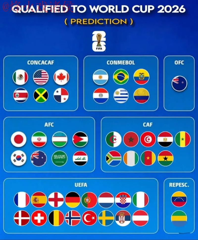 2026世界杯预测正规