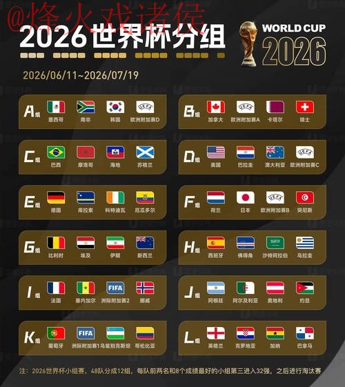 2026世界杯预测实时